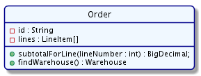 Order Class Diagram 1