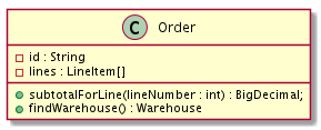 Order Class Diagram 2