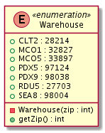 Warehouse Enum Diagram 1