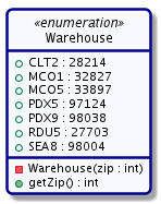 Warehouse Enum Diagram 2