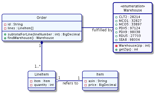 Complete Diagram